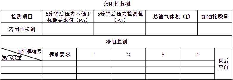 油气回收的自检报告